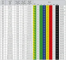 شیرینگ عایق وارنیش حرارتی  WOER  قطر سایز 14 میلیمتر مشکی gallery1
